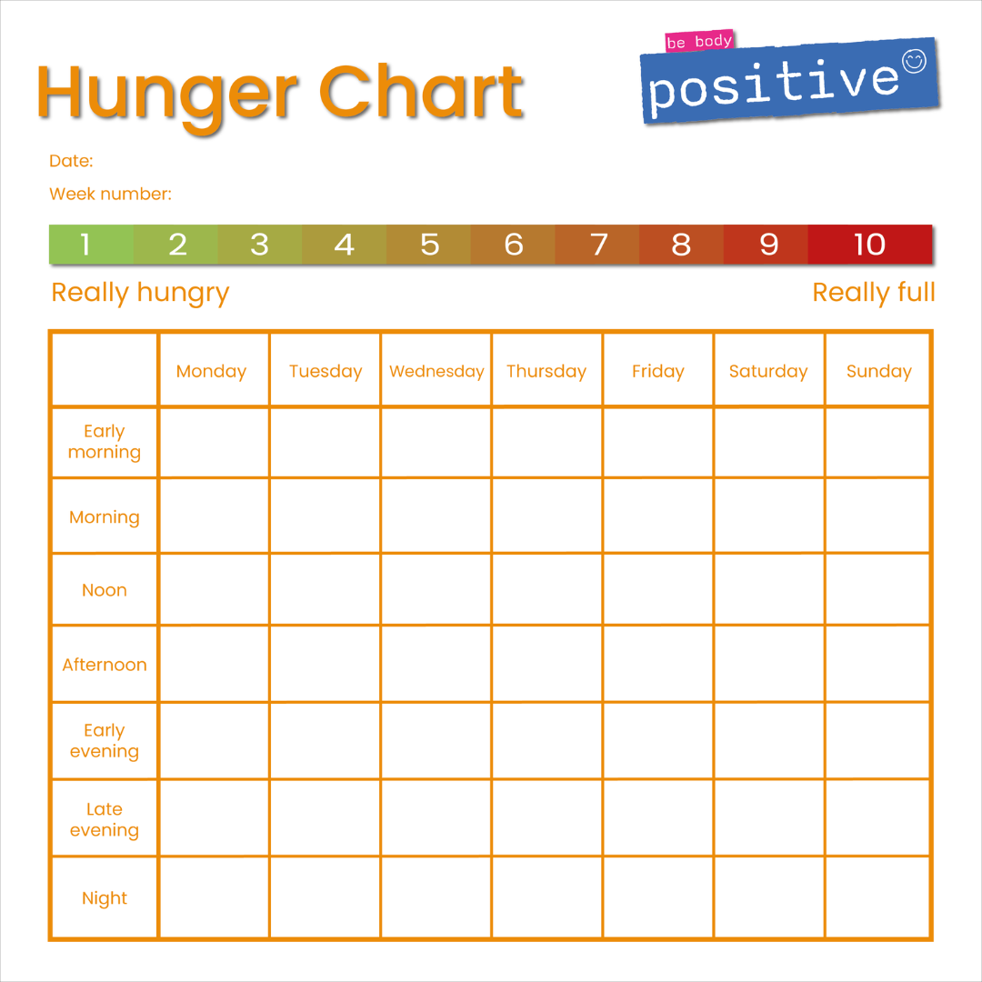 Intuitive Eating Using A Hunger Chart Be Body Positive